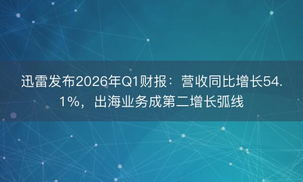 迅雷发布2026年Q1财报：营收同比增长54.1%，出海业务成第二增长弧线